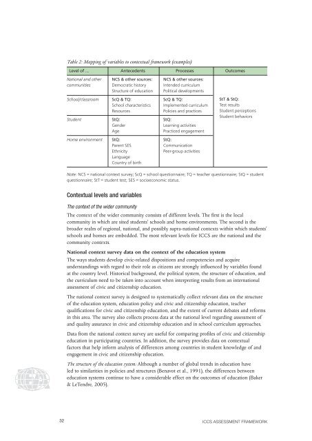 International civic and citizenship education study - iccs - IEA