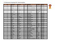 10. Süddeutsche Hengsttage 2013 -Auktionsergebnis