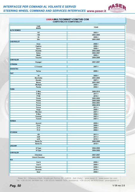 CF0008UNTH11 CODE