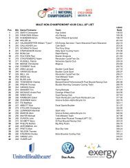 MALE NON-CHAMPIONSHIP 40-99 CALL-UP LIST - USA Cycling