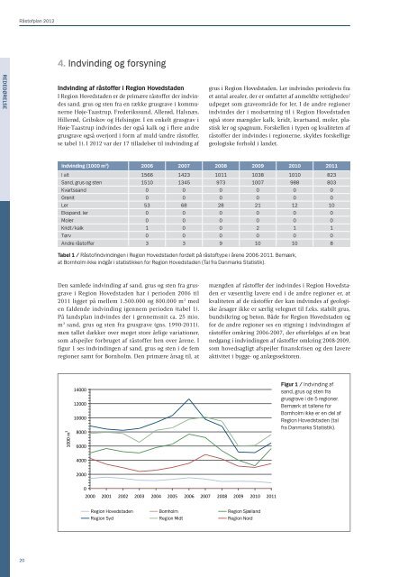 Forslag til Råstofplan 2012 (pdf) - Region Hovedstaden