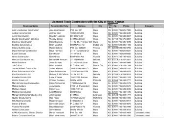 Currently Licensed Contractors - City of Hays, KS