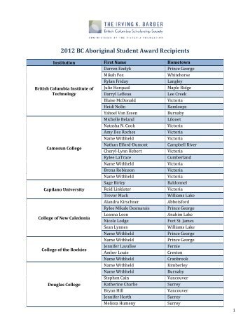 2012 BC Aboriginal Student Award Recipients