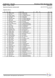 Ergebnisse / Results Würzburg iWelt Marathon 2012