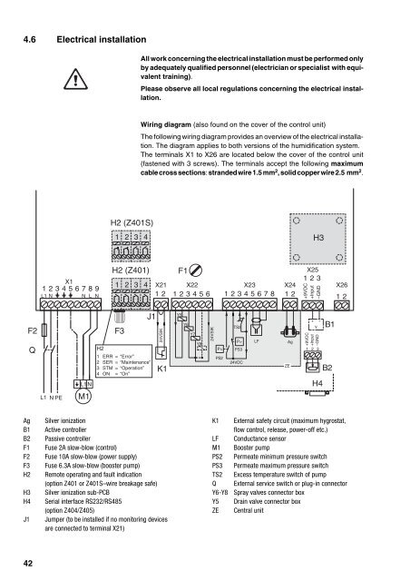 Condair Dual 2 manual.pdf