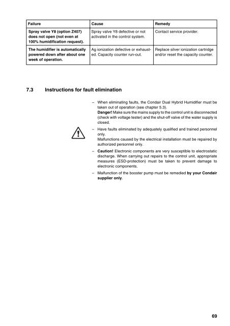 Condair Dual 2 manual.pdf