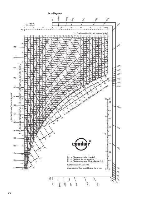 Condair Dual 2 manual.pdf