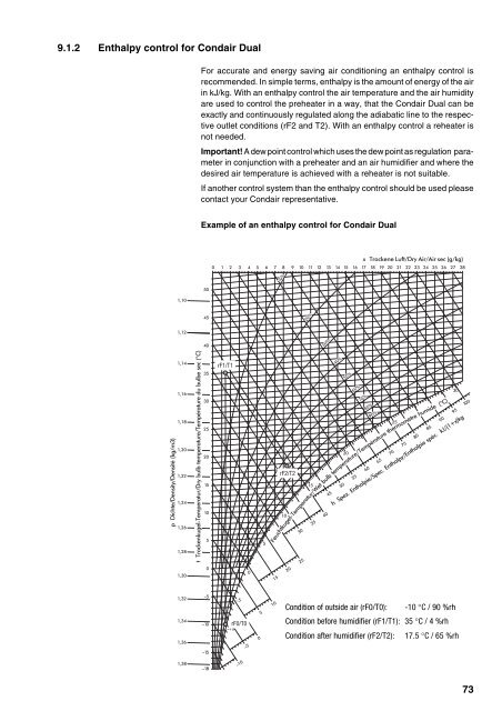 Condair Dual 2 manual.pdf