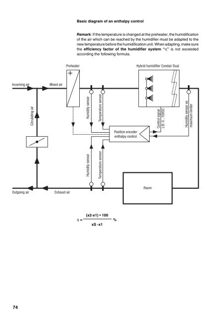 Condair Dual 2 manual.pdf