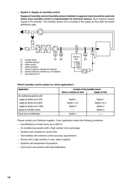 Defensor Mk5 Technical Documentation