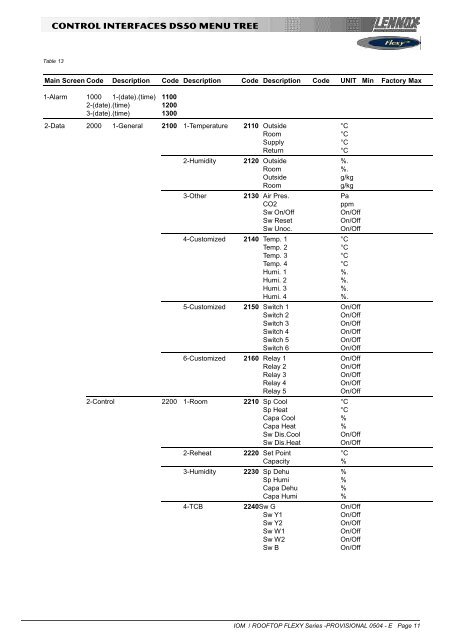 INSTALLATION OPERATING & MAINTENANCE MANUAL - Lennox