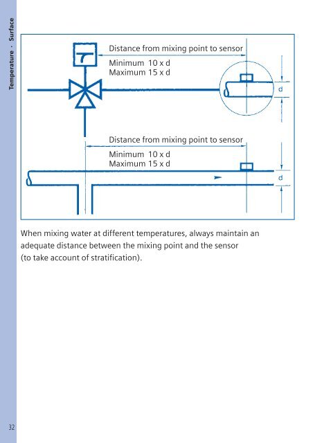 Sensor Installation Handbook Preface 3rd edition - Siemens ...