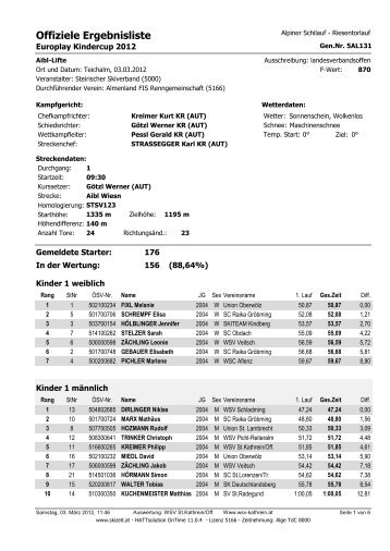 Offiziele Ergebnisliste - Nivelco Ski Team