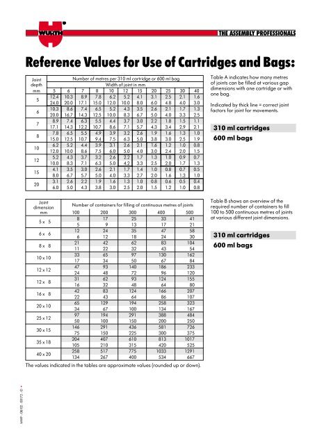 Leatherwood Instructions And Cam Setting Charts