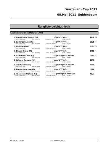 Rangliste Wartauer Cup - Jugi Azmoos - Home - TV Azmoos