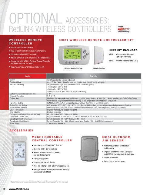 Mr. Slim M-Series Product Catalogue - Mitsubishi Electric Sales ...