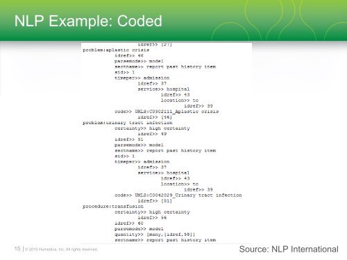 Data Visualization Predictive Analytics Network and Clustering