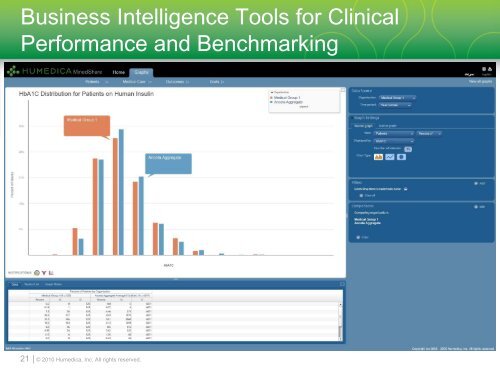 Data Visualization Predictive Analytics Network and Clustering