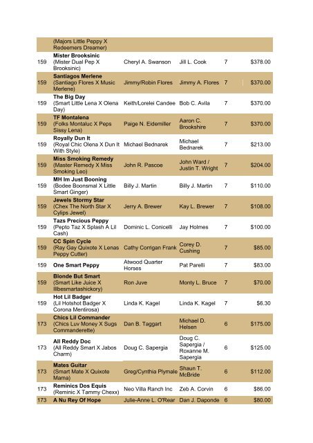 NRCHA John Deere National Standings for the Year 2010