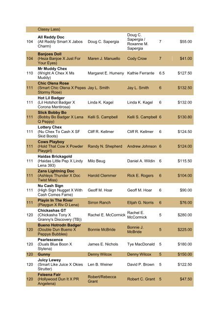 NRCHA John Deere National Standings for the Year 2010