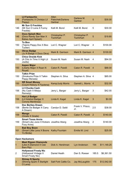 NRCHA John Deere National Standings for the Year 2010