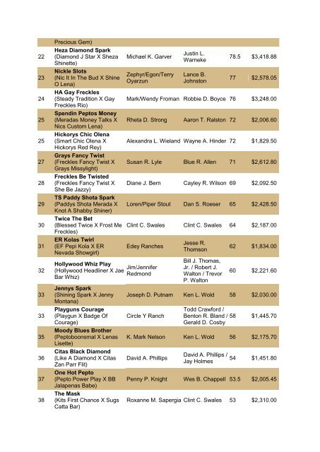 NRCHA John Deere National Standings for the Year 2010