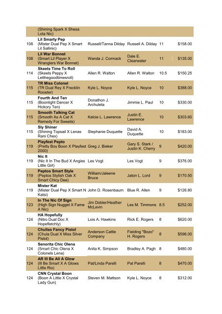 NRCHA John Deere National Standings for the Year 2010