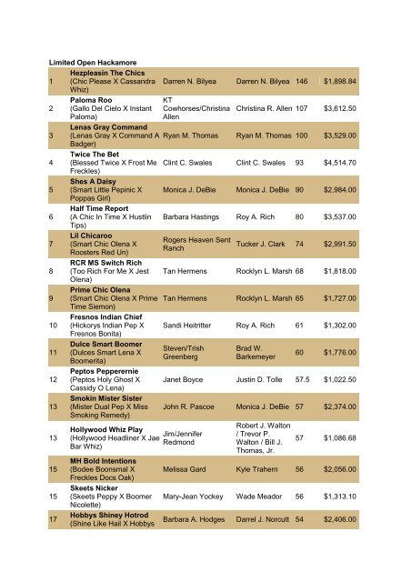 NRCHA John Deere National Standings for the Year 2010