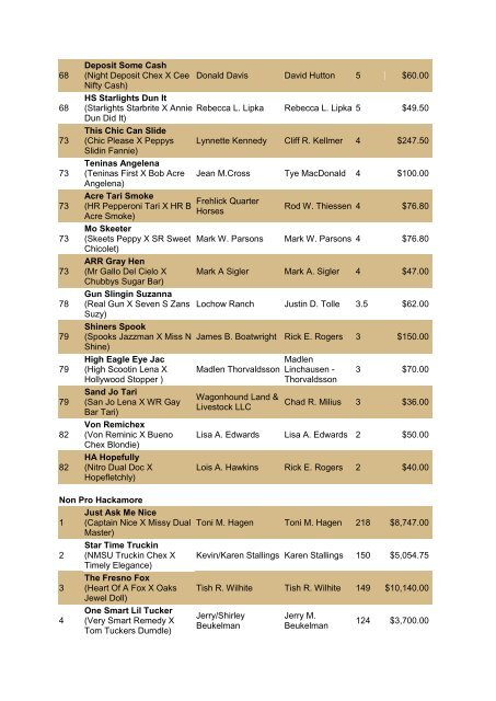 NRCHA John Deere National Standings for the Year 2010