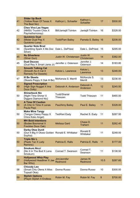 NRCHA John Deere National Standings for the Year 2010