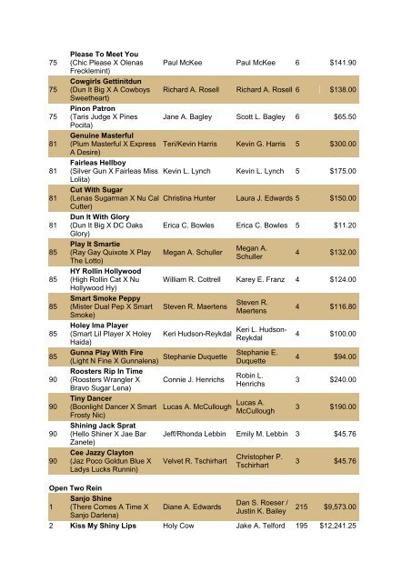 NRCHA John Deere National Standings for the Year 2010