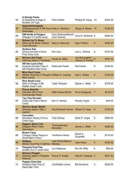 NRCHA John Deere National Standings for the Year 2010