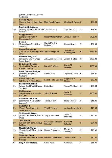 NRCHA John Deere National Standings for the Year 2010