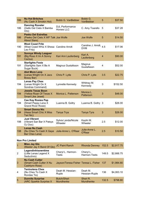 NRCHA John Deere National Standings for the Year 2010