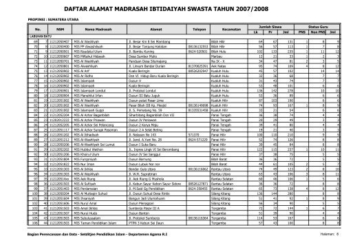 Direktori MI Swasta - Pendis Kemenag