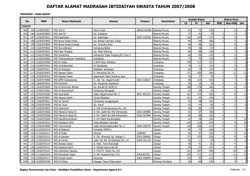 Direktori MI Swasta - Pendis Kemenag