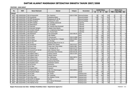 Direktori MI Swasta - Pendis Kemenag