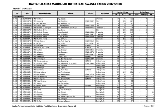 Direktori MI Swasta - Pendis Kemenag