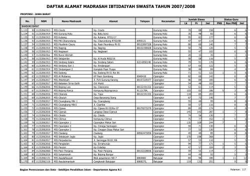 Direktori MI Swasta - Pendis Kemenag