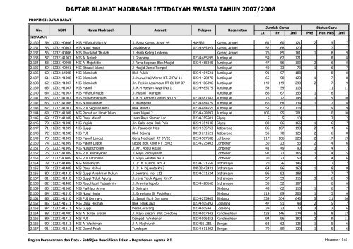 Direktori MI Swasta - Pendis Kemenag