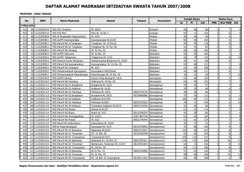 Direktori MI Swasta - Pendis Kemenag