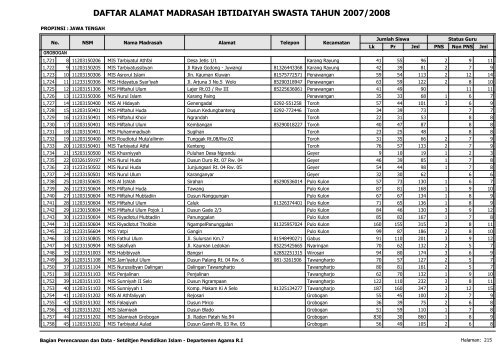 Direktori MI Swasta - Pendis Kemenag