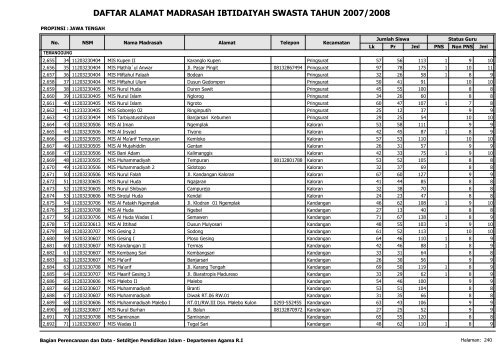 Direktori MI Swasta - Pendis Kemenag