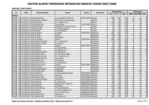 Direktori MI Swasta - Pendis Kemenag