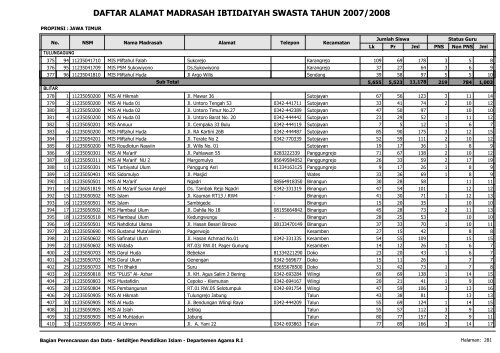 Direktori MI Swasta - Pendis Kemenag