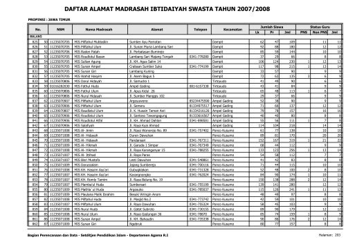 Direktori MI Swasta - Pendis Kemenag