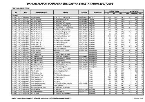 Direktori MI Swasta - Pendis Kemenag