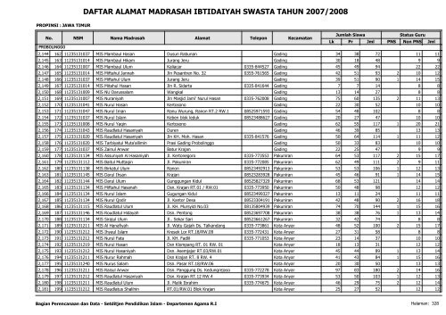 Direktori MI Swasta - Pendis Kemenag