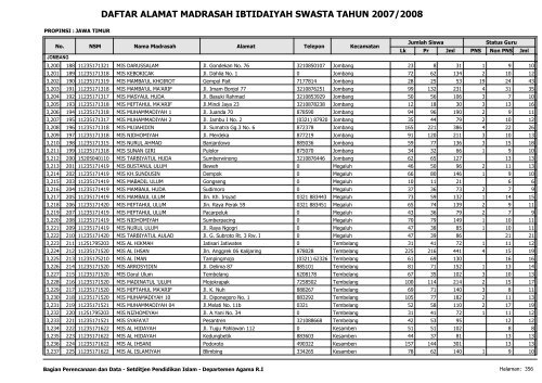 Direktori MI Swasta - Pendis Kemenag