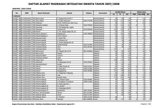 Direktori MI Swasta - Pendis Kemenag